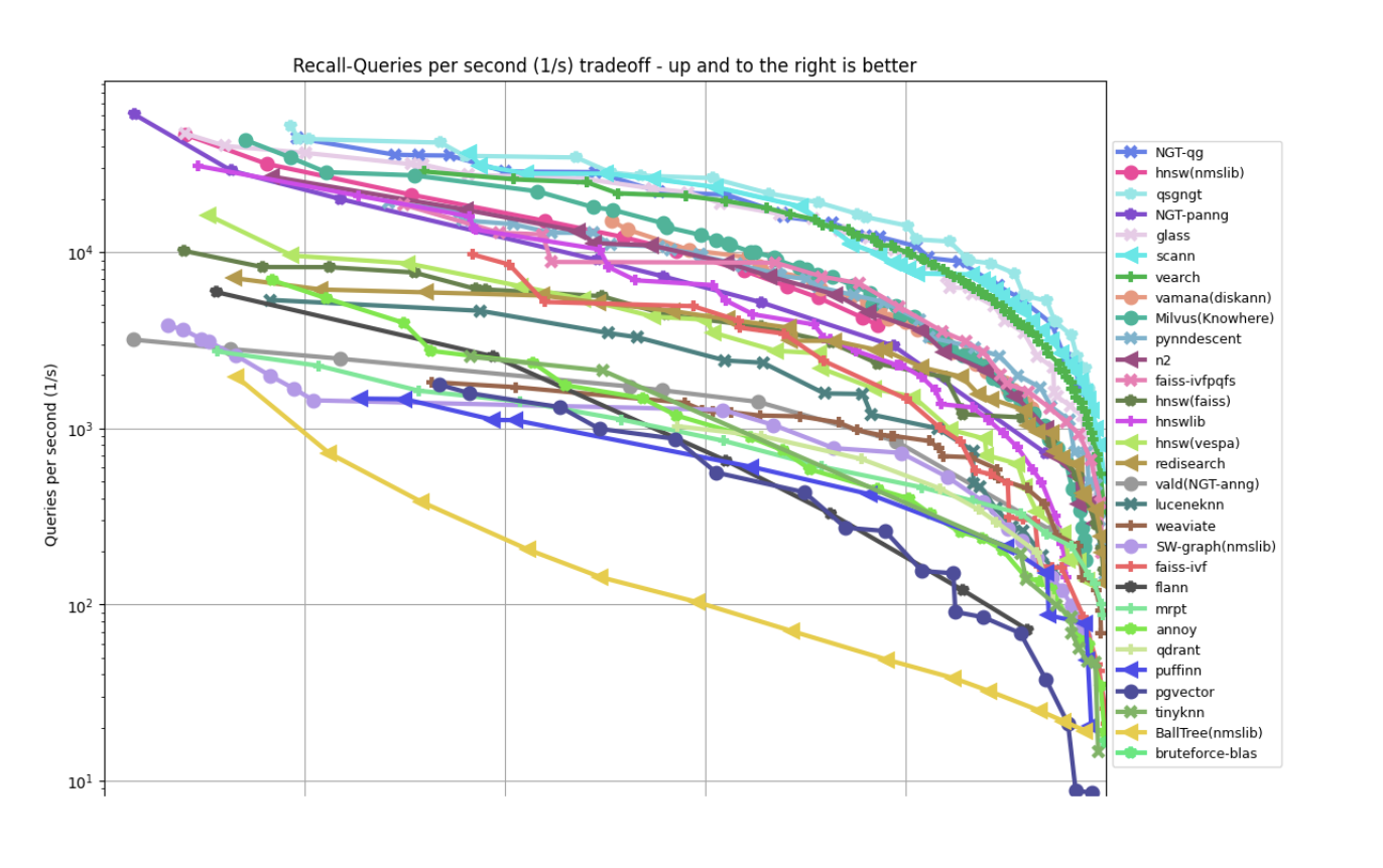 QPS vs. Recall Trade-off