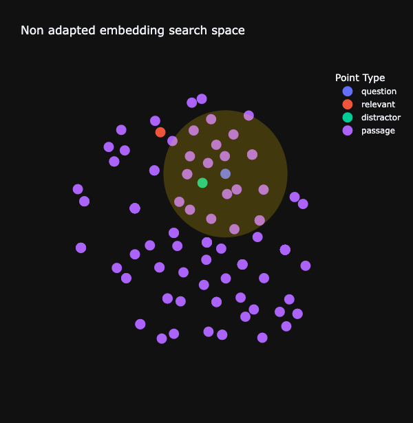 Non adapted search space