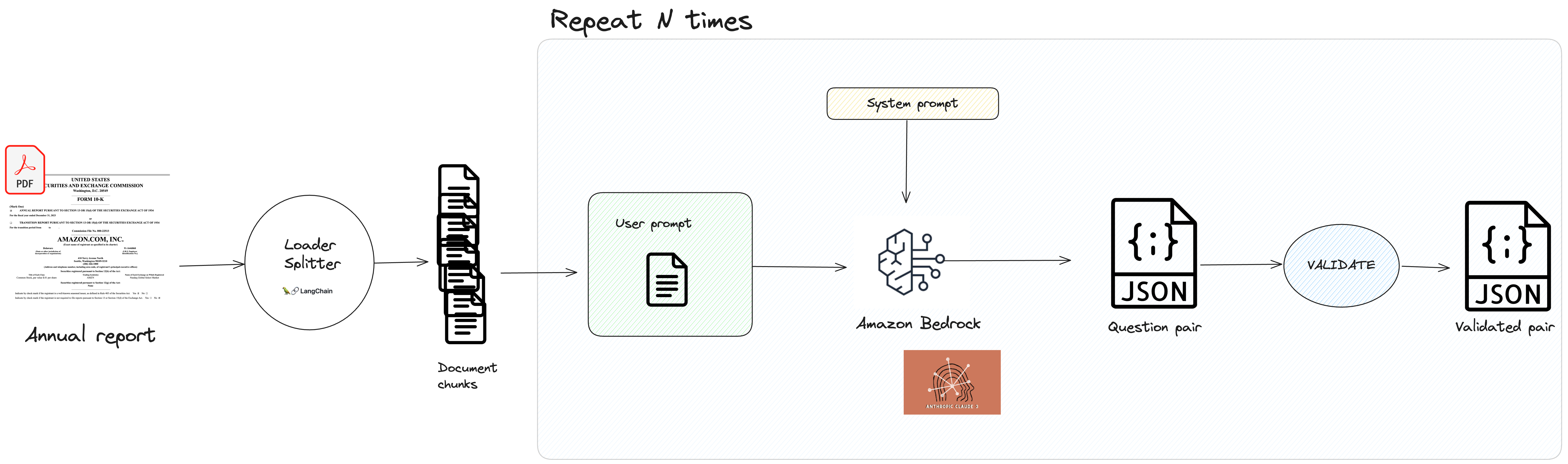 Overview of the generation process